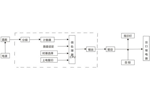 JS-40系列靜態(tài)時(shí)間繼電器深度解析 G6款端子排列與性能如何重塑精密保護(hù)分飛邊界？由智能遠(yuǎn)程精調(diào)算法守護(hù)關(guān)鍵技術(shù)基石_歡迎上海銘升電氣技術(shù)服務(wù)熱線支持詢價(jià)求助應(yīng)用案例獲取點(diǎn)對(duì)點(diǎn)服務(wù)建議比程序驅(qū)動(dòng)更
