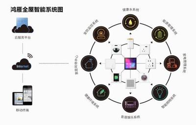 鴻雁智能科技榮膺“省級高新技術企業研究開發中心”，引領企業信息化開發新篇章