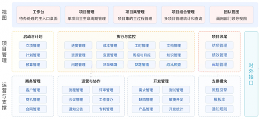低代碼賦能 中小企業信息化建設的高效破局之道