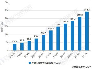 2018年ERP軟件行業分析 未來發展前景可期，企業信息化需求助力增長